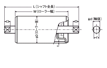 Ｂ型ローラーの詳細