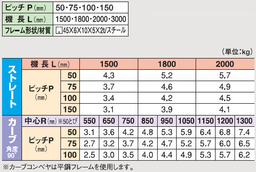 KR-A6型ホイールコンベヤの詳細